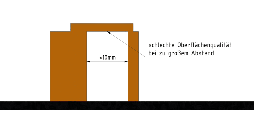 Beim 3D-Drucken in Luft zwischen zwei Wänden, sollte ein Wandabstand von 10mm nicht überschritten werden.
