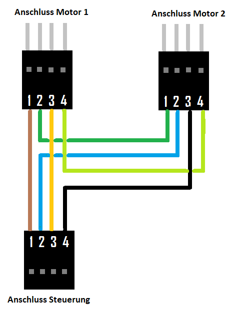 Schematische Darstellung der Y-Adapter. Damit werden die Schrittmotren in Reihe geschalten. An der Steuerung wird dann nur ein Eingangsstecker benötigt.