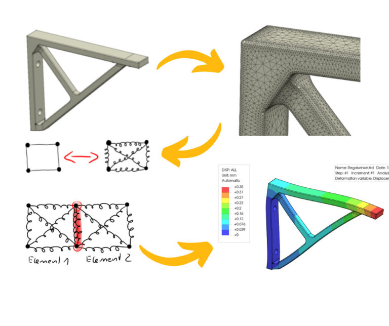 Home Konstruktionsbude